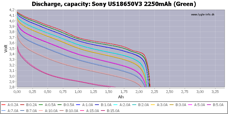 Sony%20US18650V3%202250mAh%20(Green)-Capacity.png