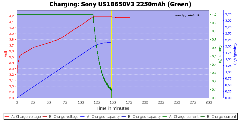 Sony%20US18650V3%202250mAh%20(Green)-Charge.png