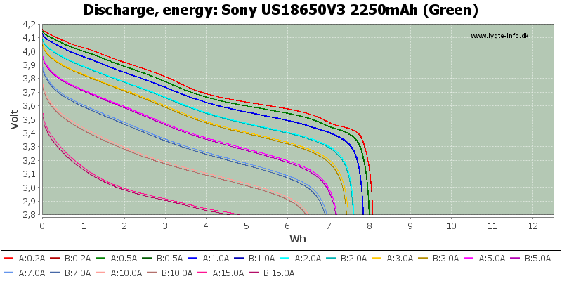 Sony%20US18650V3%202250mAh%20(Green)-Energy.png