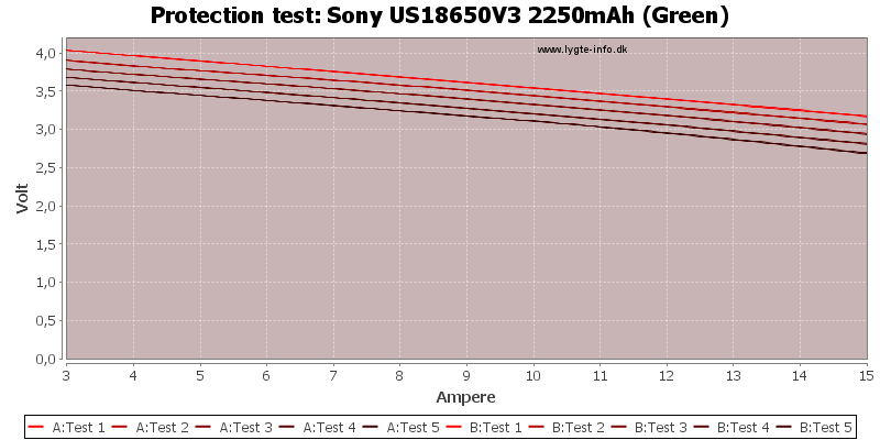 Sony%20US18650V3%202250mAh%20(Green)-TripCurrent.png