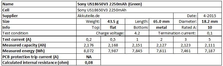 Sony%20US18650V3%202250mAh%20(Green)-info.png