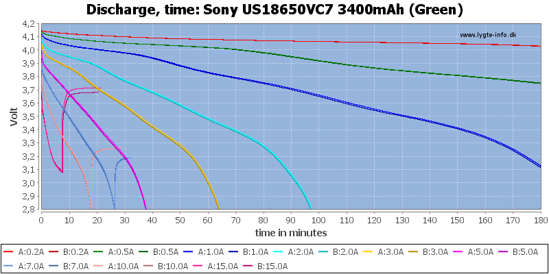Sony%20US18650VC7%203400mAh%20(Green)-CapacityTime.png