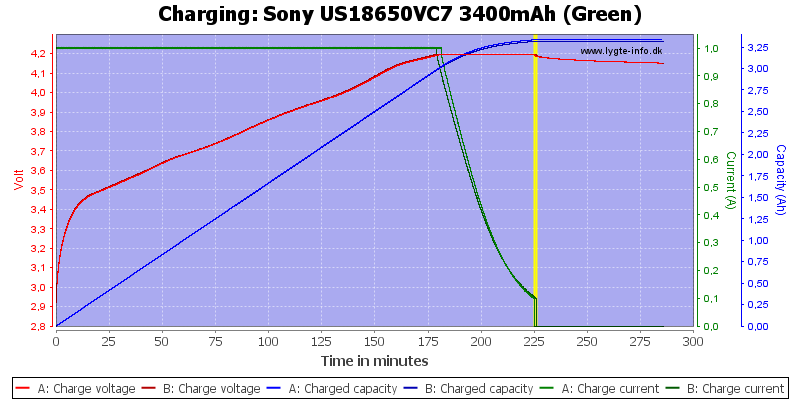 Sony%20US18650VC7%203400mAh%20(Green)-Charge.png