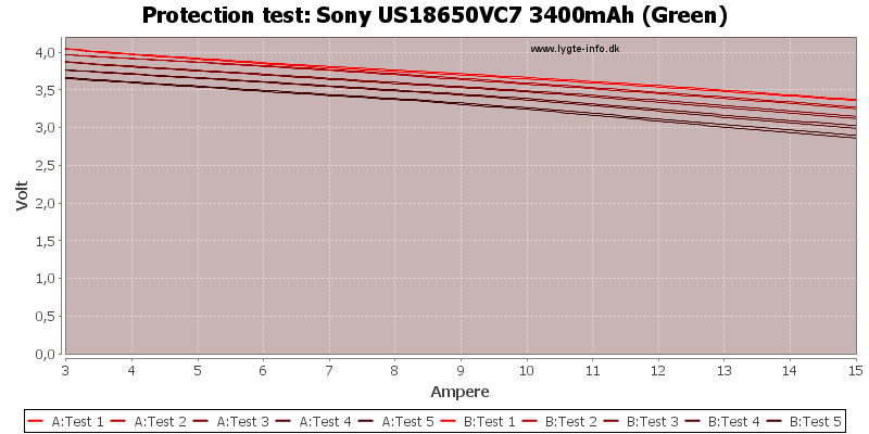 Sony%20US18650VC7%203400mAh%20(Green)-TripCurrent.png