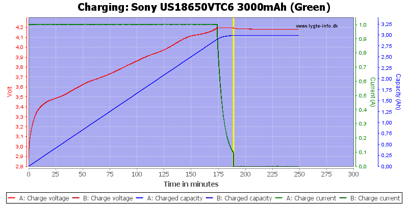 Sony%20US18650VTC6%203000mAh%20(Green)-Charge.png