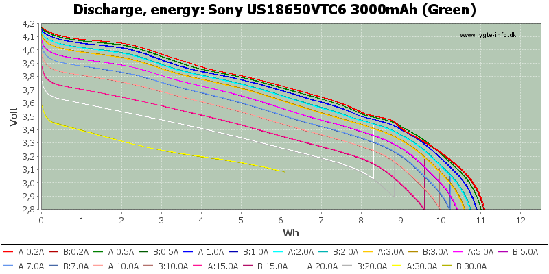Sony%20US18650VTC6%203000mAh%20(Green)-Energy.png