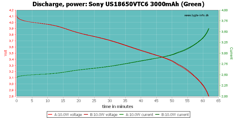 Sony%20US18650VTC6%203000mAh%20(Green)-PowerLoadTime.png