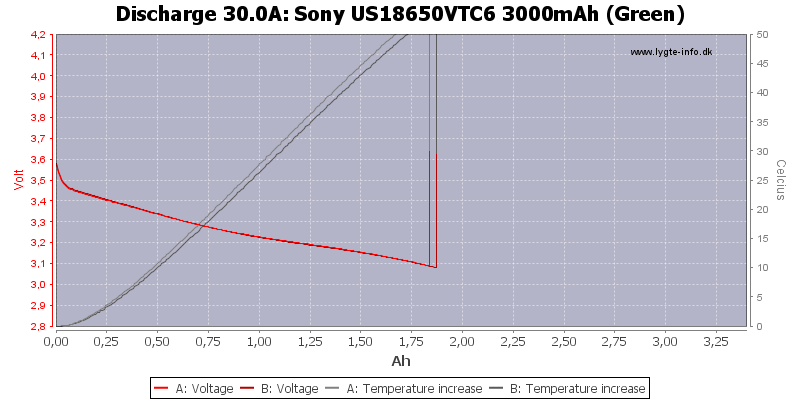 Sony%20US18650VTC6%203000mAh%20(Green)-Temp-30.0.png