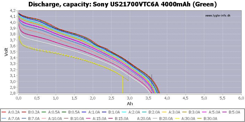 Sony%20US21700VTC6A%204000mAh%20(Green)-Capacity.png