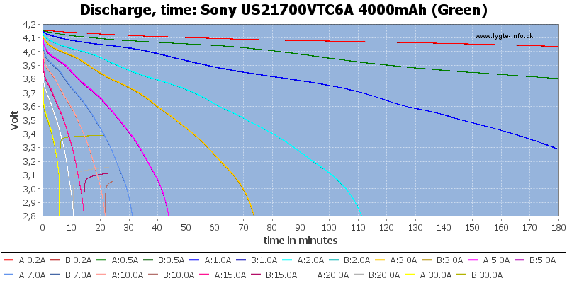 Sony%20US21700VTC6A%204000mAh%20(Green)-CapacityTime.png
