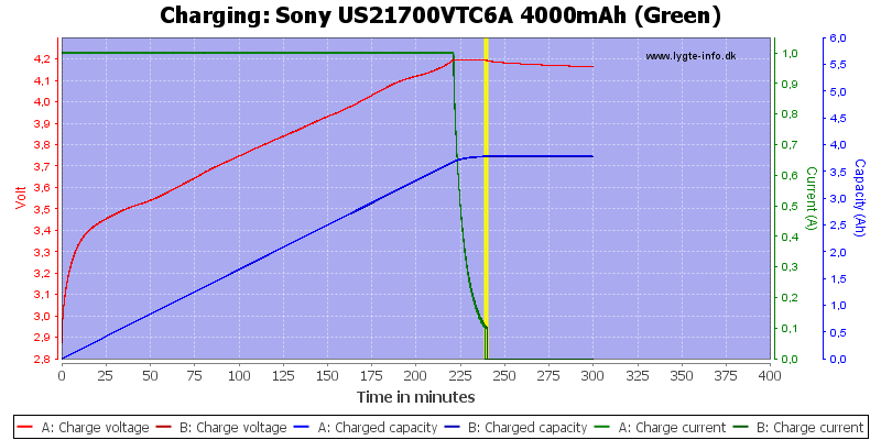 Sony%20US21700VTC6A%204000mAh%20(Green)-Charge.png