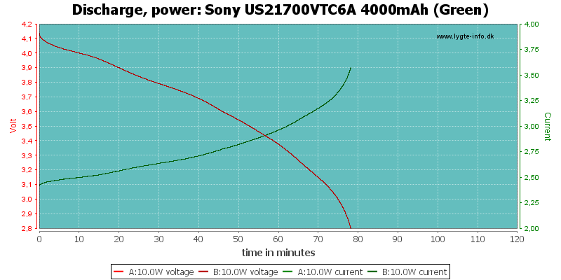 Sony%20US21700VTC6A%204000mAh%20(Green)-PowerLoadTime.png