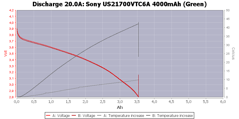 Sony%20US21700VTC6A%204000mAh%20(Green)-Temp-20.0.png