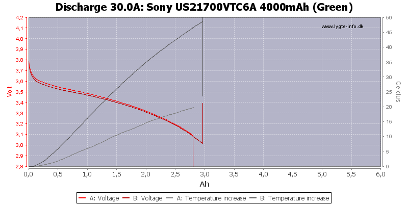 Sony%20US21700VTC6A%204000mAh%20(Green)-Temp-30.0.png