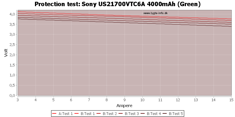 Sony%20US21700VTC6A%204000mAh%20(Green)-TripCurrent.png
