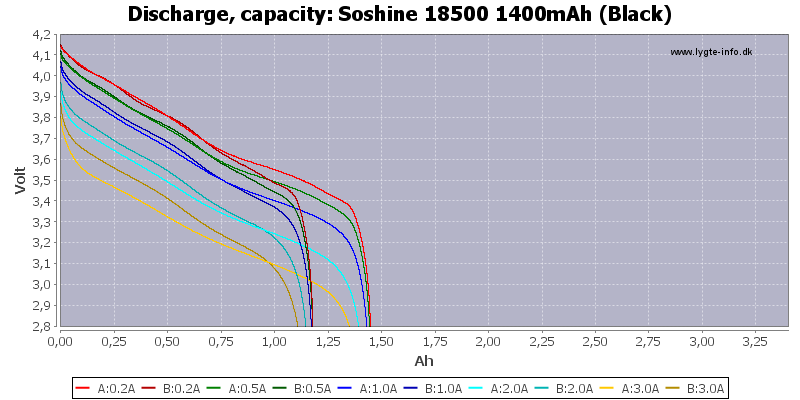 Soshine%2018500%201400mAh%20(Black)-Capacity.png