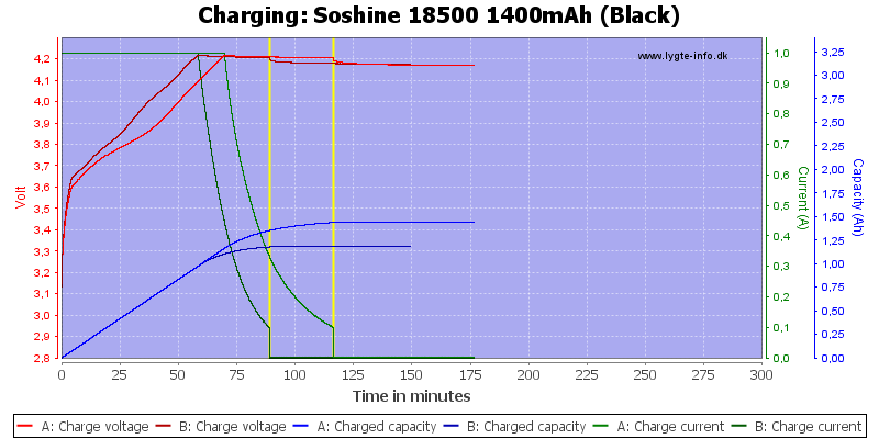 Soshine%2018500%201400mAh%20(Black)-Charge.png
