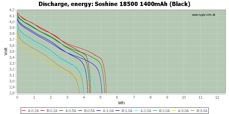 Soshine%2018500%201400mAh%20(Black)-Energy.png