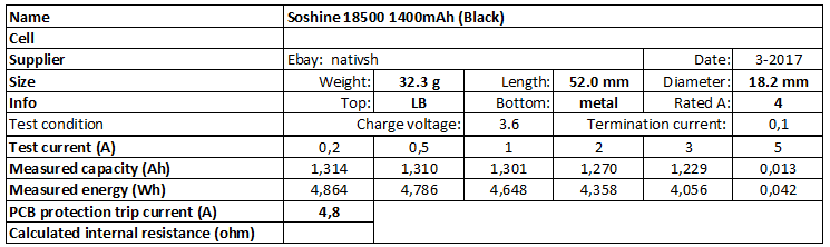 Soshine%2018500%201400mAh%20(Black)-info.png