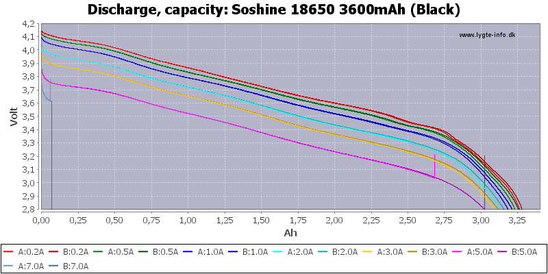 Soshine%2018650%203600mAh%20(Black)-Capacity.png