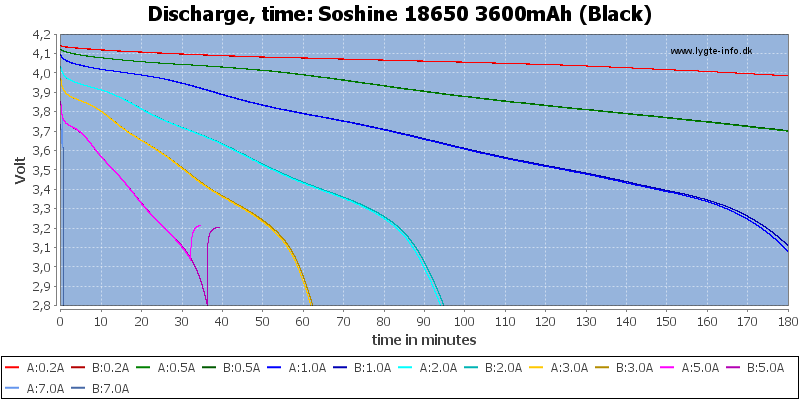 Soshine%2018650%203600mAh%20(Black)-CapacityTime.png