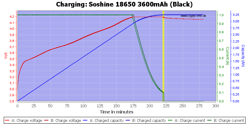 Soshine%2018650%203600mAh%20(Black)-Charge.png