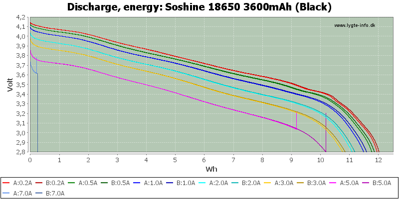 Soshine%2018650%203600mAh%20(Black)-Energy.png