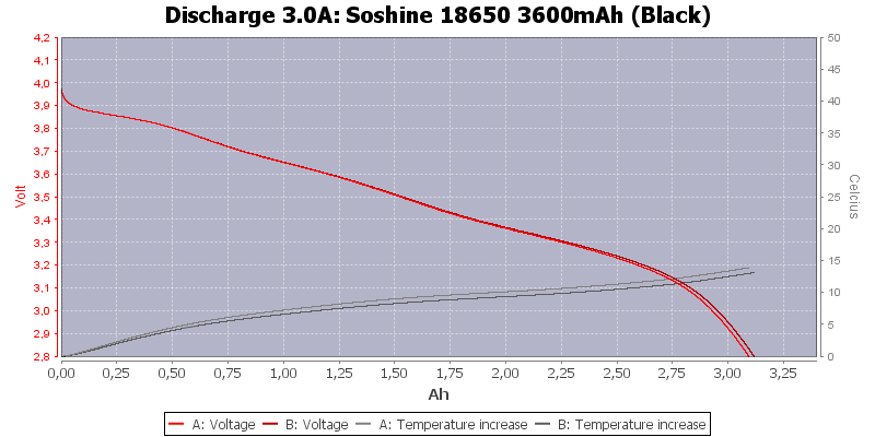 Soshine%2018650%203600mAh%20(Black)-Temp-3.0.png