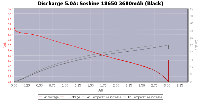 Soshine%2018650%203600mAh%20(Black)-Temp-5.0.png