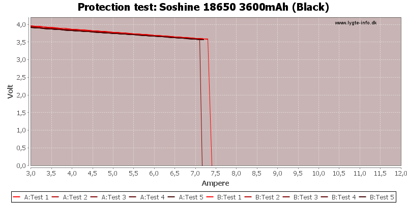 Soshine%2018650%203600mAh%20(Black)-TripCurrent.png