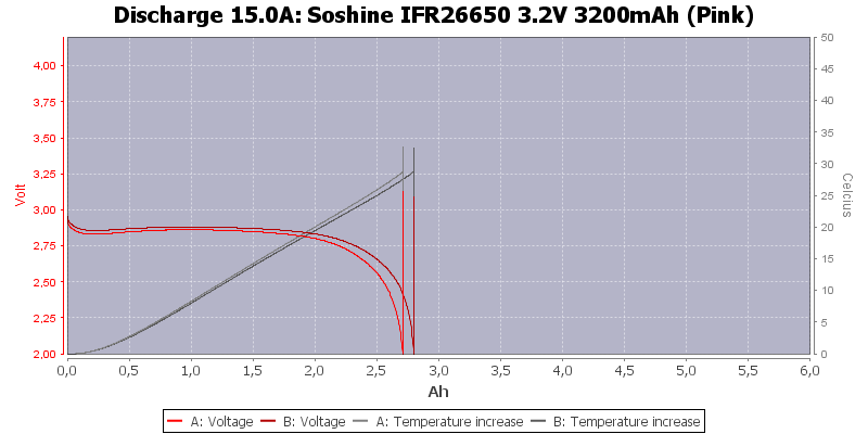 Soshine%20IFR26650%203.2V%203200mAh%20(Pink)-Temp-15.0.png