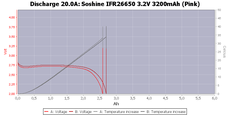 Soshine%20IFR26650%203.2V%203200mAh%20(Pink)-Temp-20.0.png