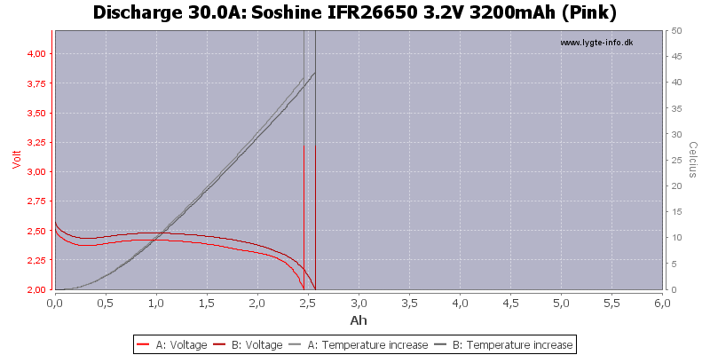 Soshine%20IFR26650%203.2V%203200mAh%20(Pink)-Temp-30.0.png