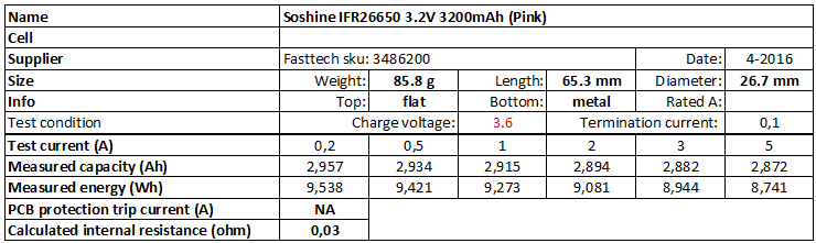 Soshine%20IFR26650%203.2V%203200mAh%20(Pink)-info.png