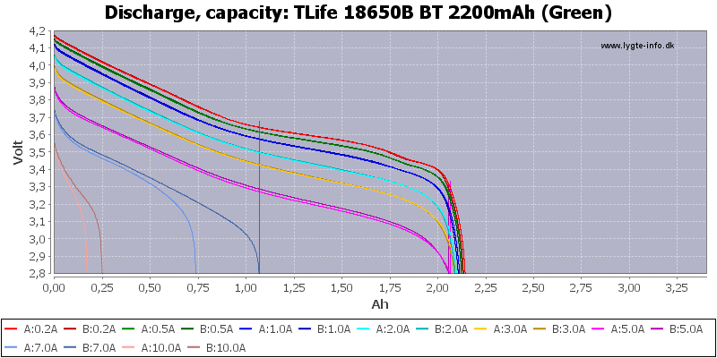 TLife%2018650B%20BT%202200mAh%20(Green)-Capacity.png