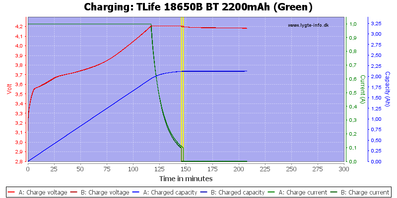 TLife%2018650B%20BT%202200mAh%20(Green)-Charge.png