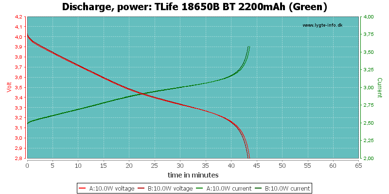 TLife%2018650B%20BT%202200mAh%20(Green)-PowerLoadTime.png