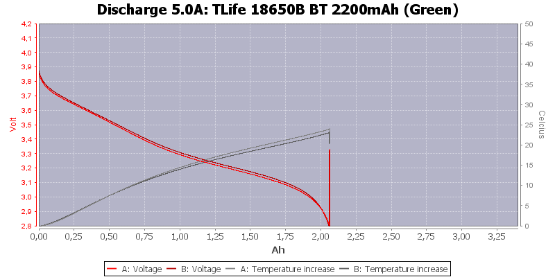 TLife%2018650B%20BT%202200mAh%20(Green)-Temp-5.0.png