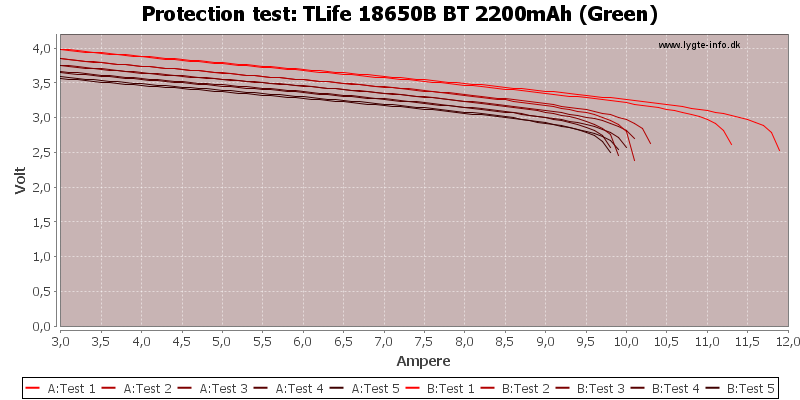 TLife%2018650B%20BT%202200mAh%20(Green)-TripCurrent.png