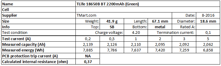 TLife%2018650B%20BT%202200mAh%20(Green)-info.png