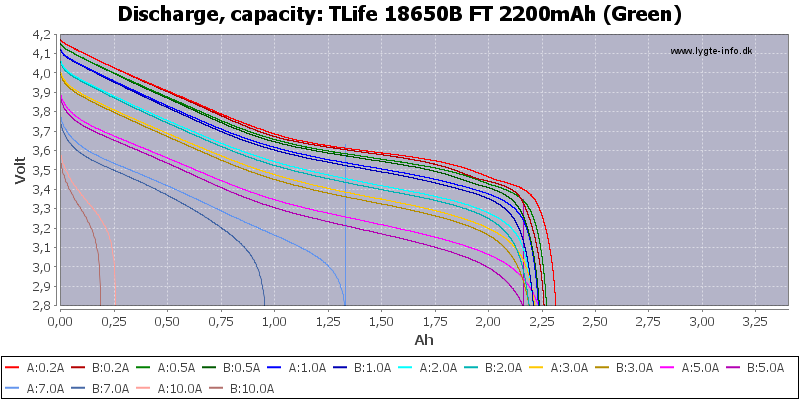 TLife%2018650B%20FT%202200mAh%20(Green)-Capacity.png