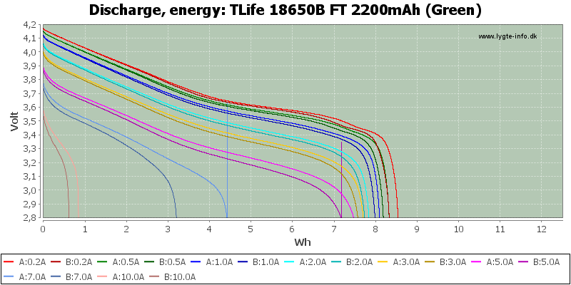 TLife%2018650B%20FT%202200mAh%20(Green)-Energy.png