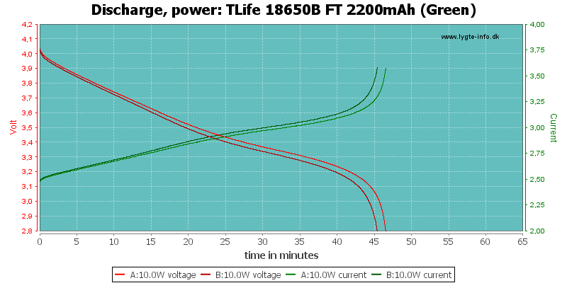 TLife%2018650B%20FT%202200mAh%20(Green)-PowerLoadTime.png