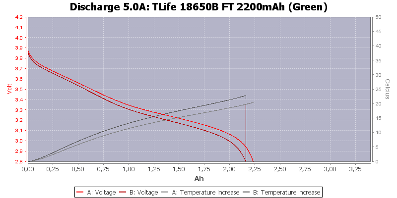 TLife%2018650B%20FT%202200mAh%20(Green)-Temp-5.0.png