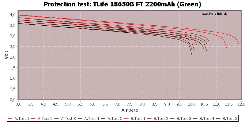 TLife%2018650B%20FT%202200mAh%20(Green)-TripCurrent.png