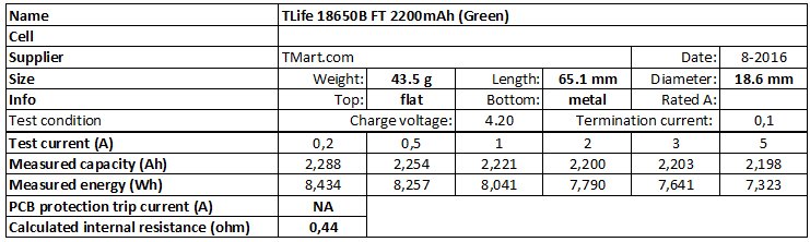 TLife%2018650B%20FT%202200mAh%20(Green)-info.png