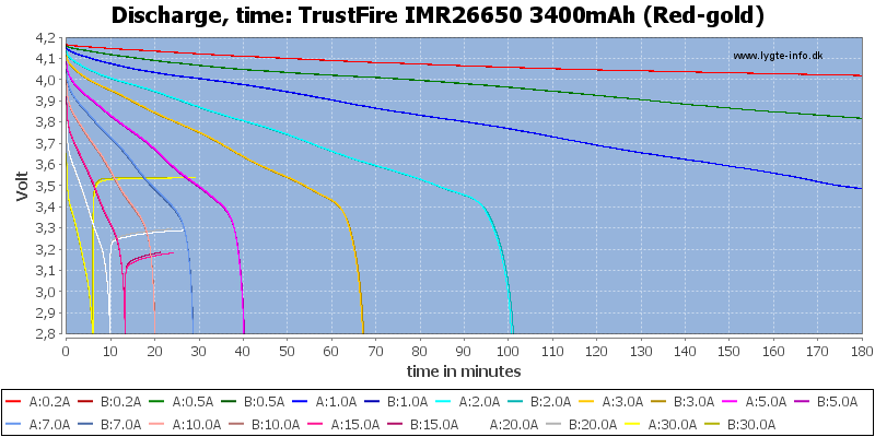 TrustFire%20IMR26650%203400mAh%20(Red-gold)-CapacityTime.png