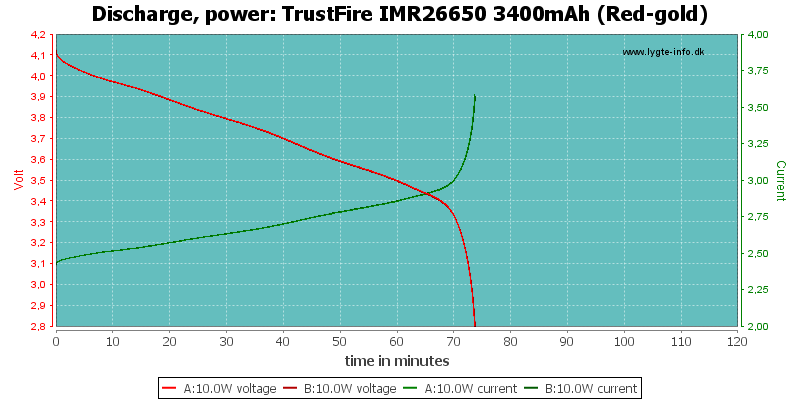 TrustFire%20IMR26650%203400mAh%20(Red-gold)-PowerLoadTime.png