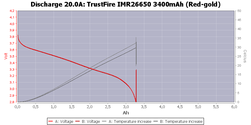 TrustFire%20IMR26650%203400mAh%20(Red-gold)-Temp-20.0.png