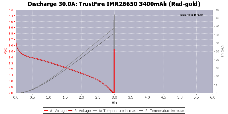 TrustFire%20IMR26650%203400mAh%20(Red-gold)-Temp-30.0.png